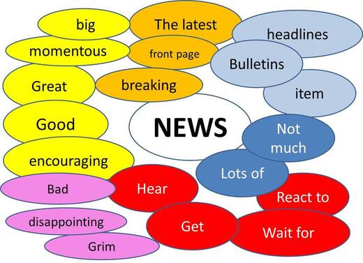 words-that-collocate-with-news-cambridge-academy